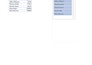 clean, visualize, and analyze in excel, sql and power bi